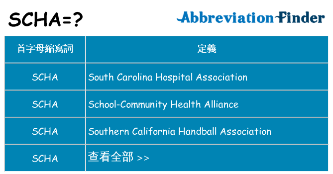 scha 代表什麼