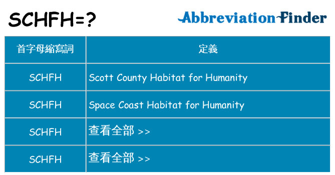 schfh 代表什麼