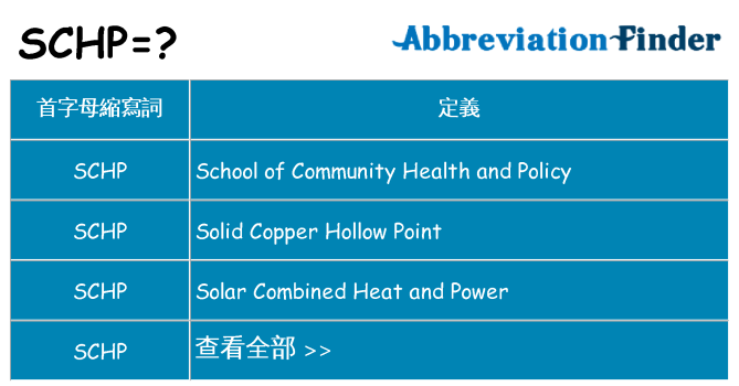 schp 代表什麼