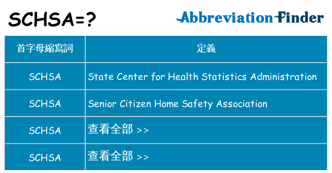 schsa 代表什麼