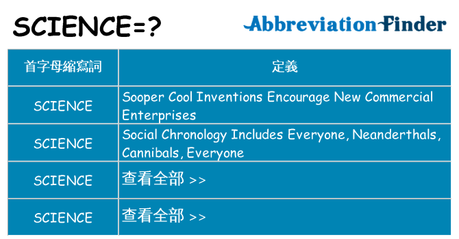 science 代表什麼