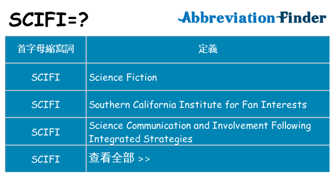 scifi 代表什麼