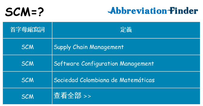 scm 代表什麼
