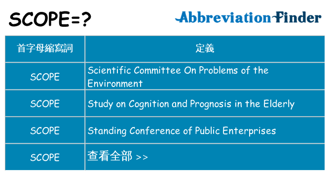 scope 代表什麼