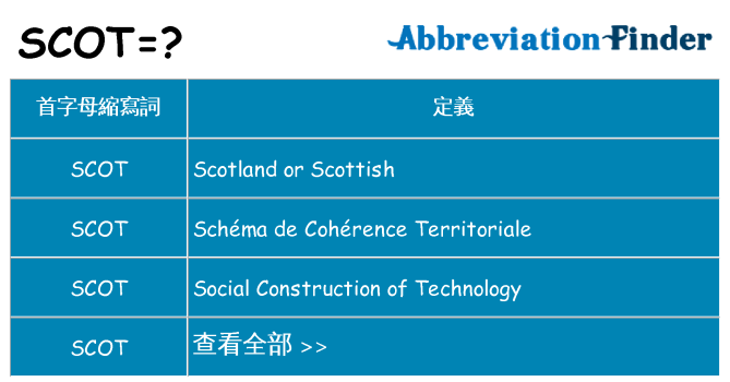 scot 代表什麼