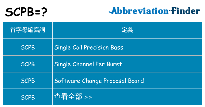 scpb 代表什麼