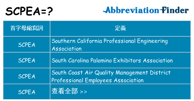 scpea 代表什麼