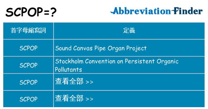 scpop 代表什麼