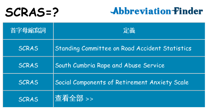 scras 代表什麼