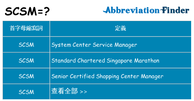 scsm 代表什麼