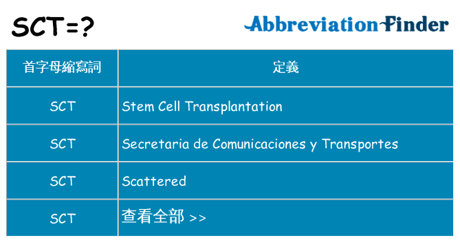 sct 代表什麼