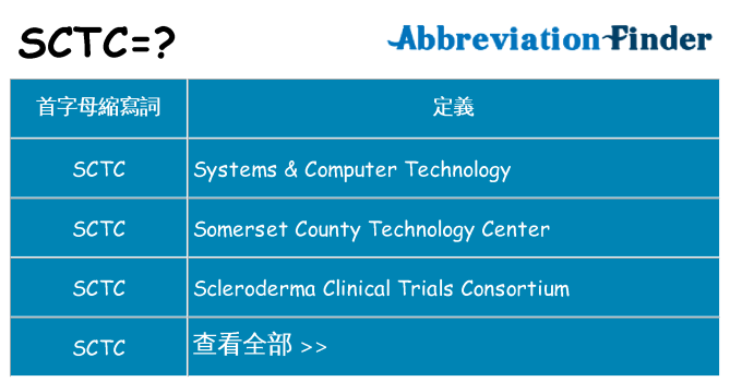 sctc 代表什麼