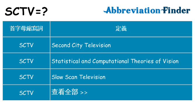 sctv 代表什麼