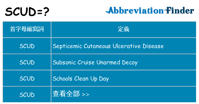 scud 代表什麼