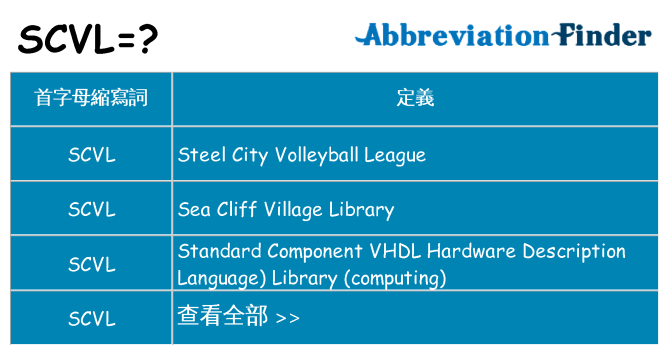 scvl 代表什麼