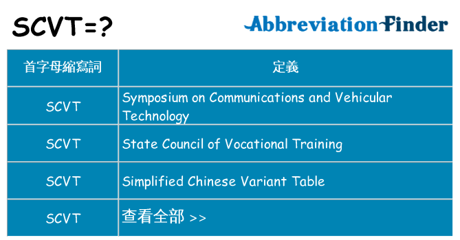 scvt 代表什麼