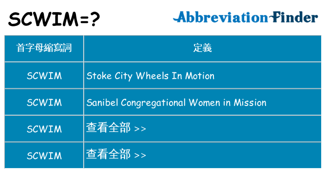 scwim 代表什麼