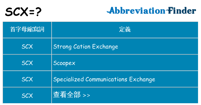 scx 代表什麼