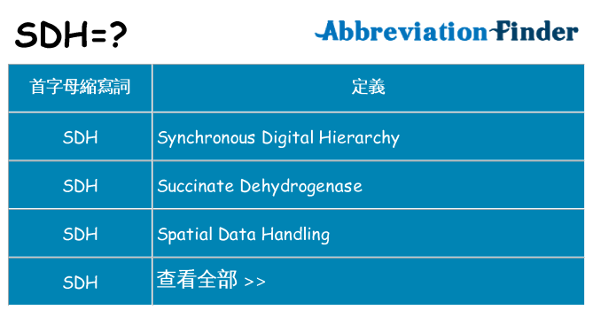 sdh 代表什麼
