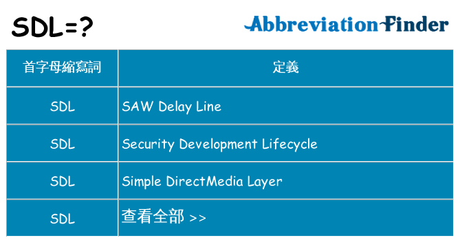 sdl 代表什麼