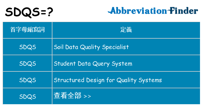 sdqs 代表什麼