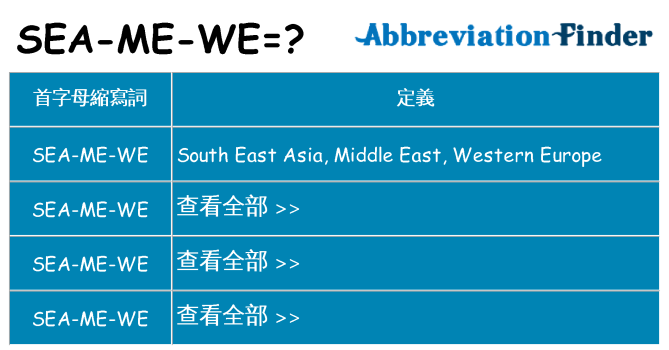 sea-me-we 代表什麼