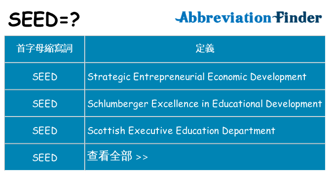 seed 代表什麼