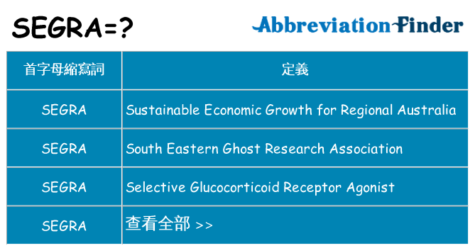 segra 代表什麼