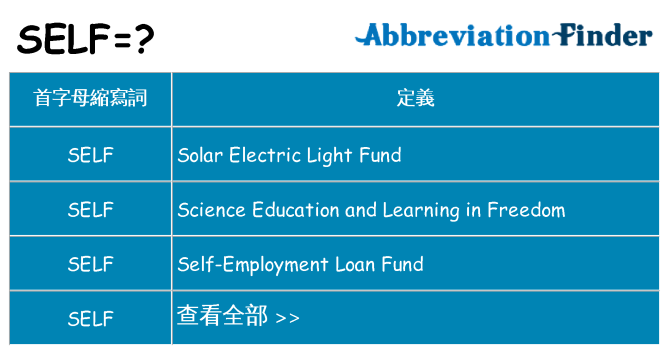 self 代表什麼