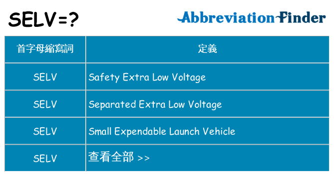 selv 代表什麼