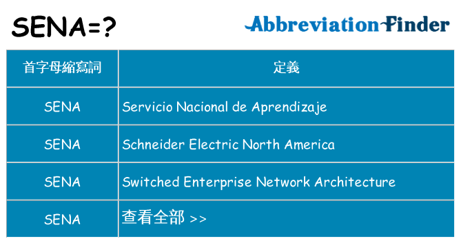 sena 代表什麼