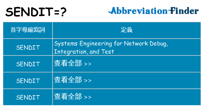 sendit 代表什麼