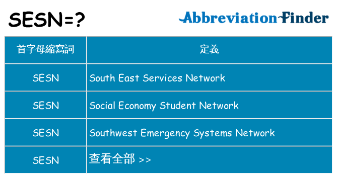 sesn 代表什麼