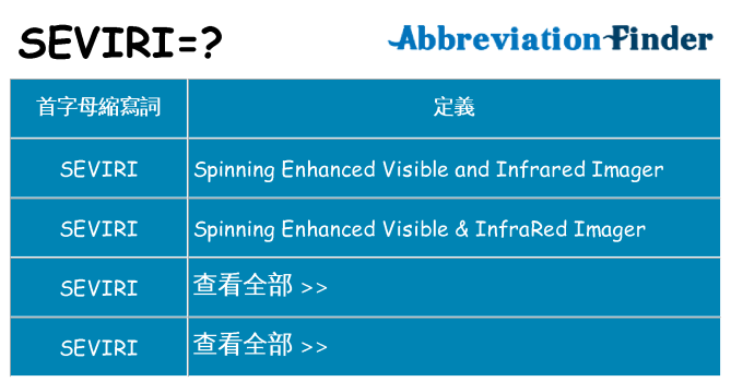 seviri 代表什麼