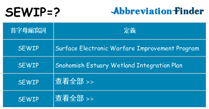 sewip 代表什麼