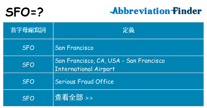 sfo 代表什麼