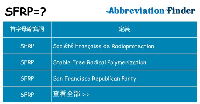 sfrp 代表什麼