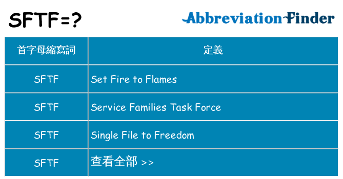 sftf 代表什麼