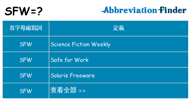 sfw 代表什麼