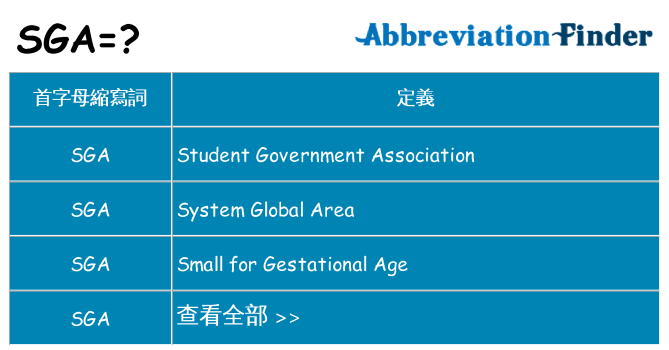 sga 代表什麼