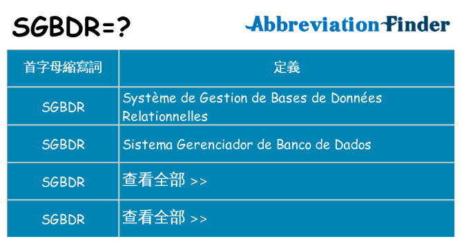 sgbdr 代表什麼