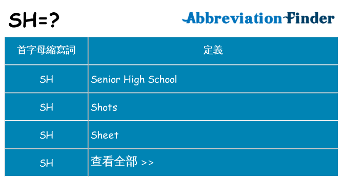 sh 代表什麼