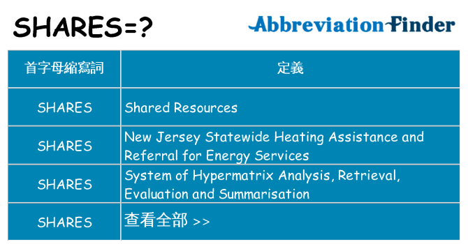 shares 代表什麼