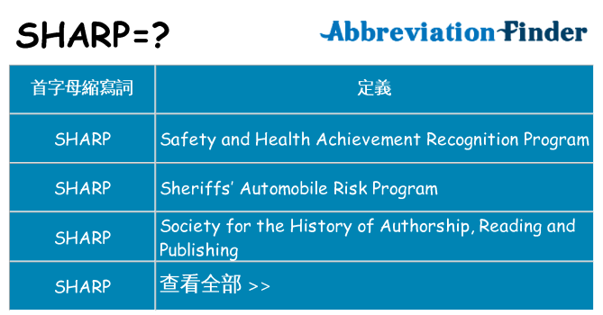 sharp 代表什麼