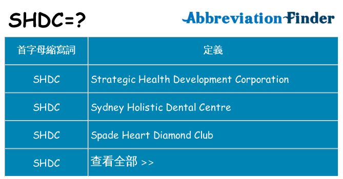shdc 代表什麼