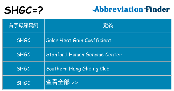 shgc 代表什麼