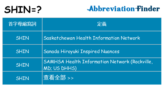 shin 代表什麼