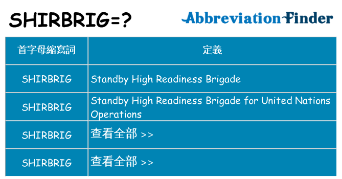 shirbrig 代表什麼