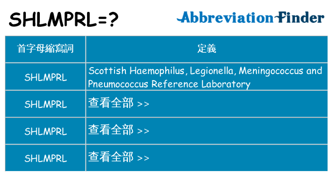 shlmprl 代表什麼