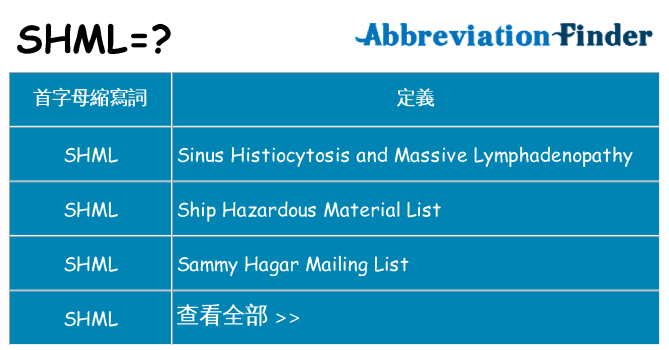shml 代表什麼
